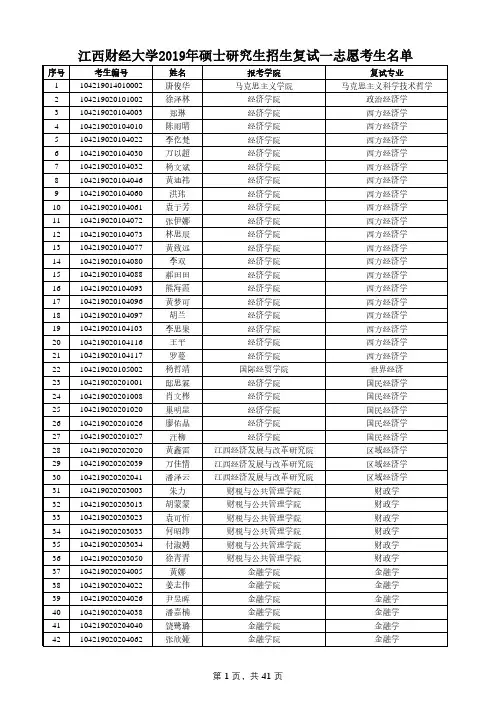 江西财经大学2019年硕士研究生一志愿复试名单