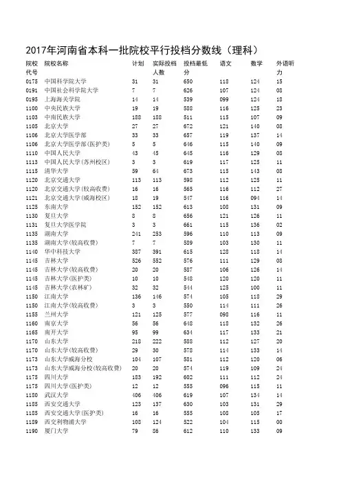 2017年河南省本科一批院校平行投档分数线
