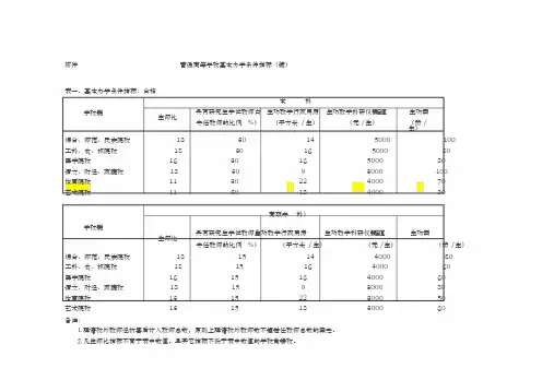 20040206普通高等学校基本办学条件指标(试行)