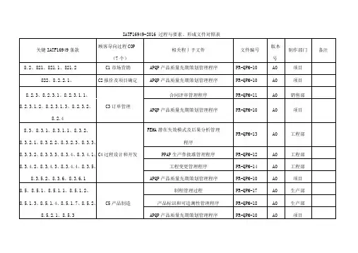 IATF16949-2016过程与要素文件矩阵图