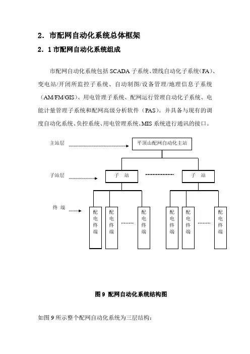 市配网自动化系统总体框架