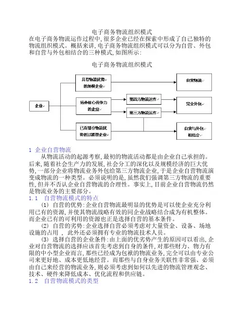 电子商务物流组织模式