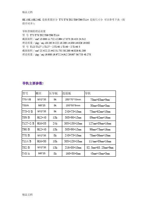 (整理)电梯导轨主要参数