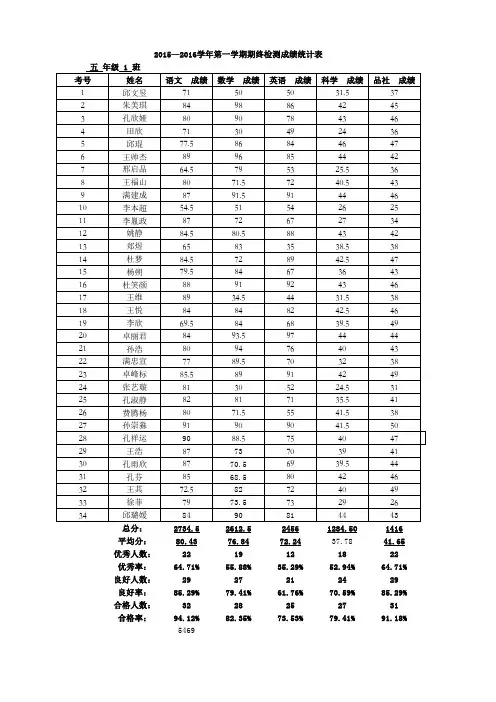 五年级成绩统计表