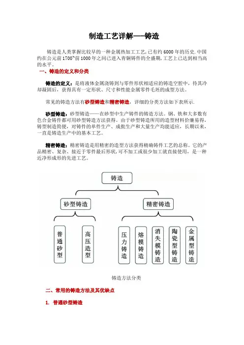 制造工艺详解——铸造