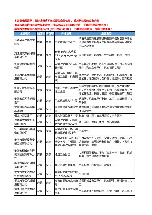 新版安徽省安庆汽车配件制造工商企业公司商家名录名单联系方式大全29家