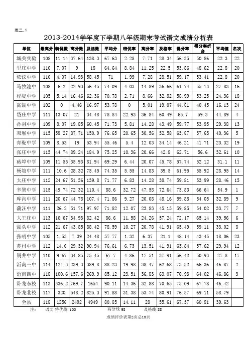 2013-2014学年度下学期期末考试八年级成绩表打印