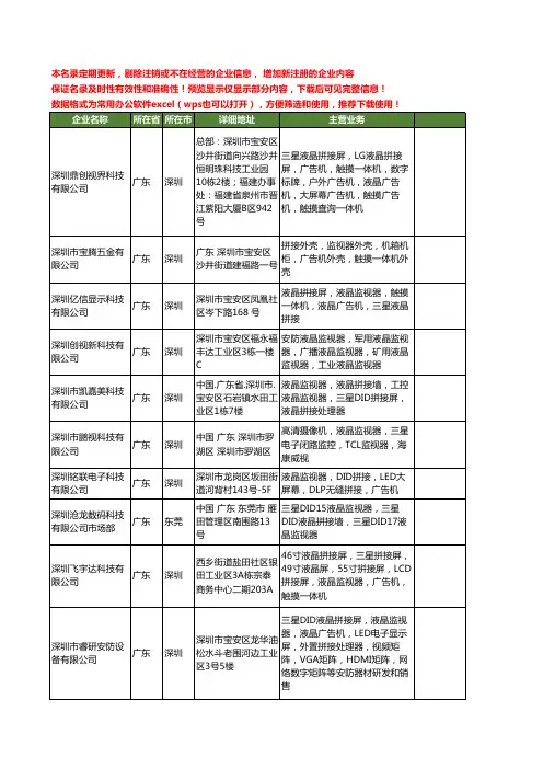 新版全国三星液晶监视器工商企业公司商家名录名单联系方式大全40家
