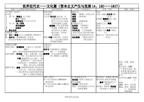 世界近代史.pdf