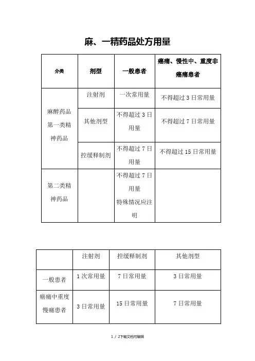 麻醉药品处方用量