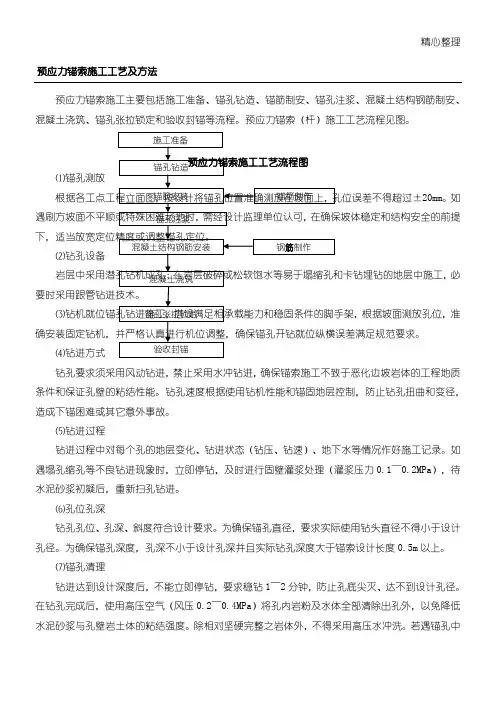 预应力锚索现场施工工艺及办法