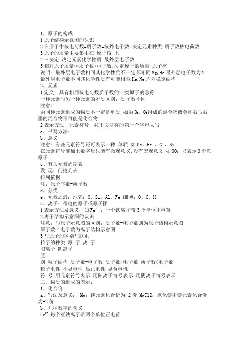 化学元素知识点