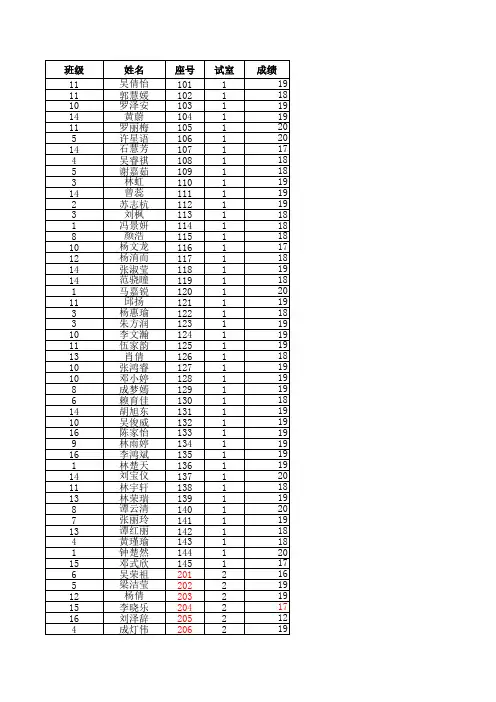 七年级第二学期5月考过分表