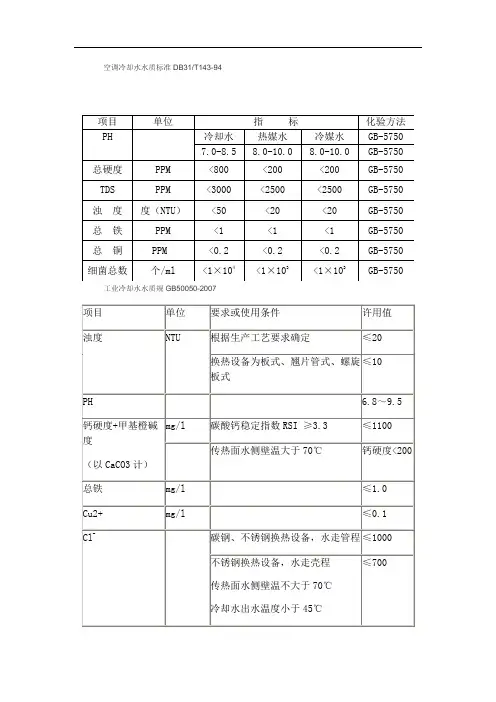 空调冷却水水质实用标准化DB31