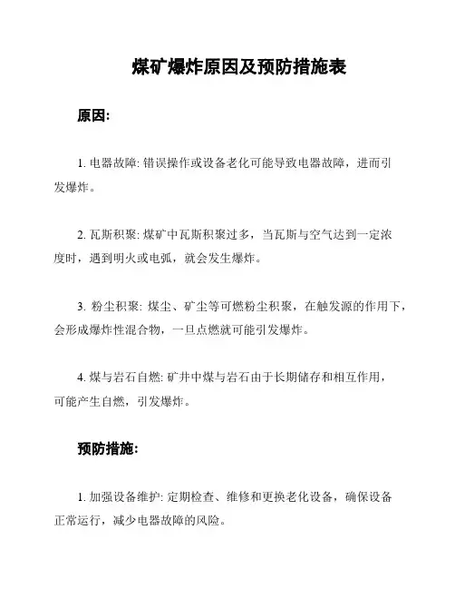 煤矿爆炸原因及预防措施表