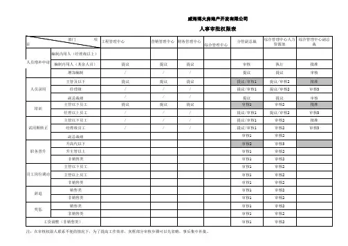 人事审批权限表