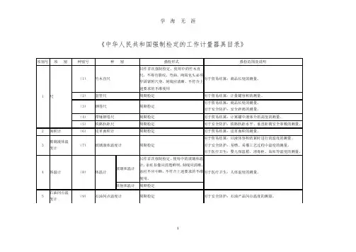 《中华人民共和国强制检定的工作计量器具目录》(2020年7月整理).pdf