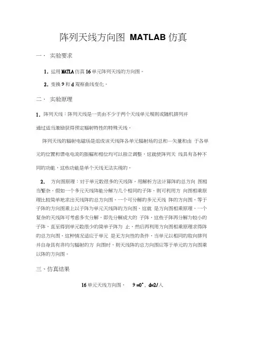 天线方向图仿真