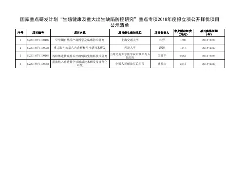 国家重点研发计划“生殖健康及重大出生缺陷防控研究”重点专项2018年度拟立项公开择优项目公示清单