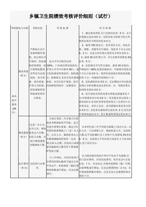 乡镇卫生院绩效考核评价细则
