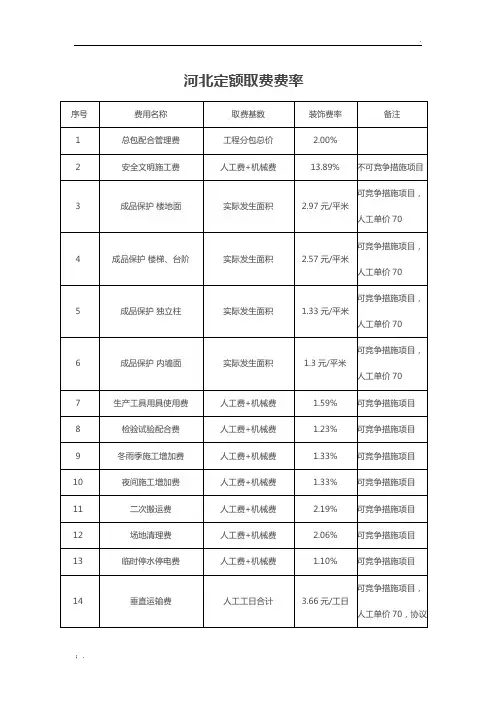河北定额取费费率