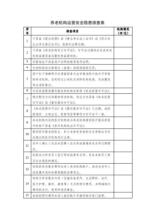 养老院运营安全隐患排查表(标准版本)