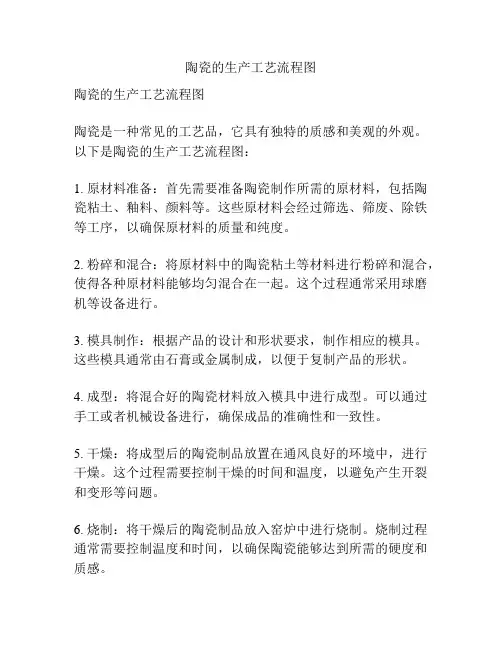 陶瓷的生产工艺流程图