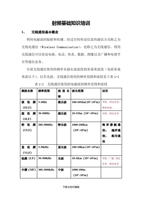 射频基础知识培训