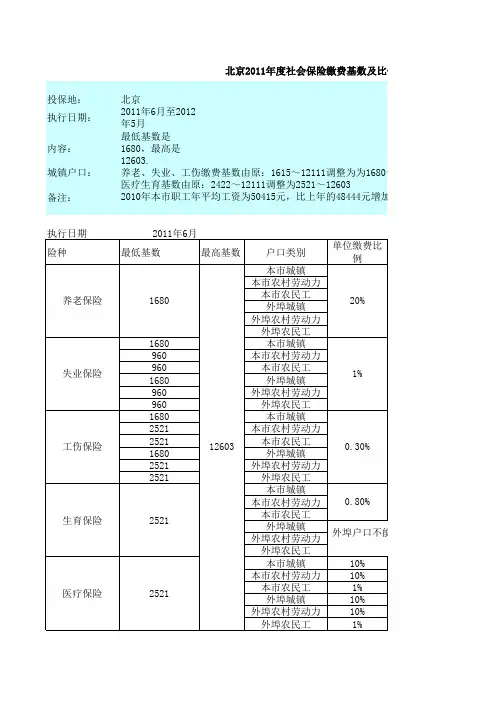 2011北京社会保险缴费基数