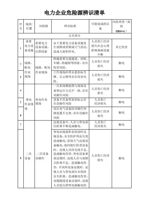 电力企业危险源辨识清单