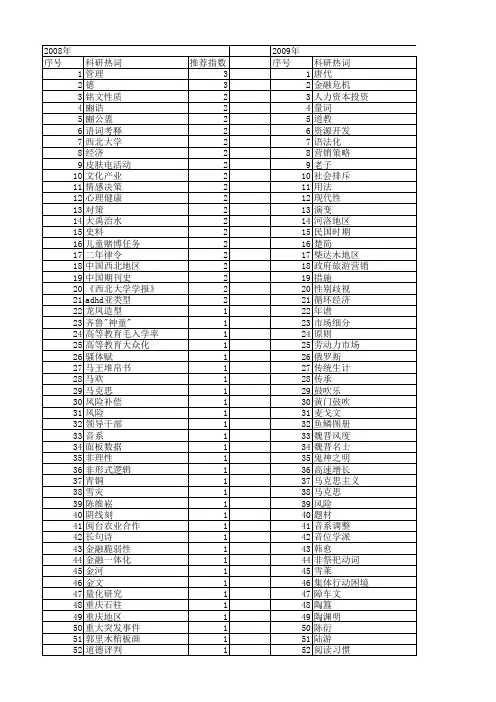 【国家社会科学基金】_见_基金支持热词逐年推荐_【万方软件创新助手】_20140804