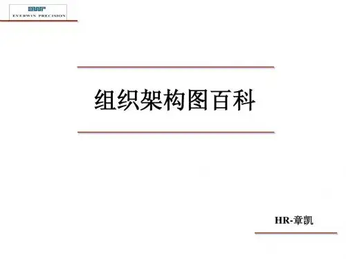 组织架构图百科