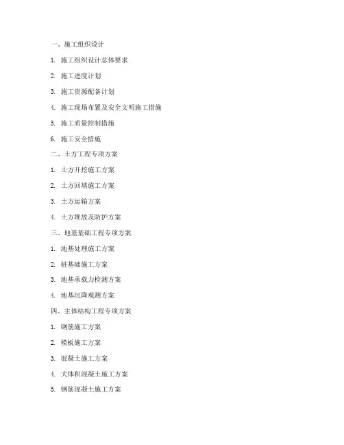 房建专项方案清单
