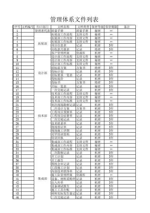 管理体系文件列表