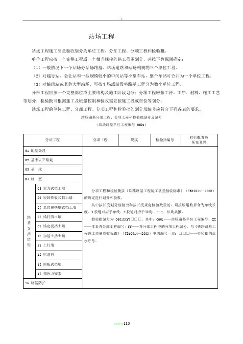 铁路站场工程检验批表格大全