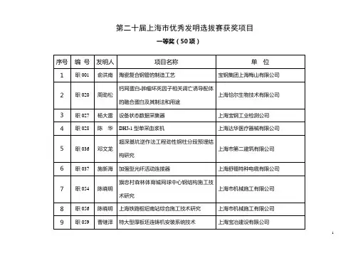 第二十届上海市优秀发明选拔赛获奖项目