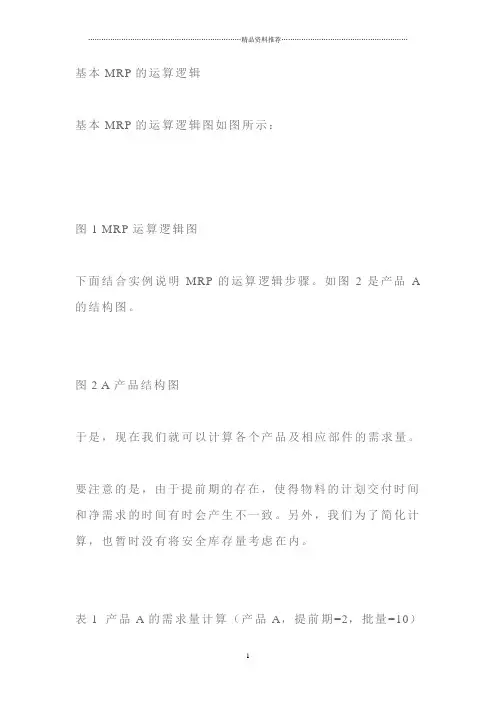 MRP运算逻辑