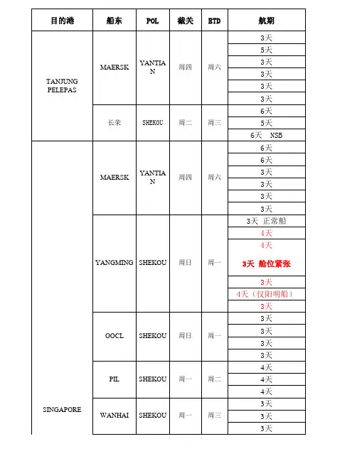 船期表