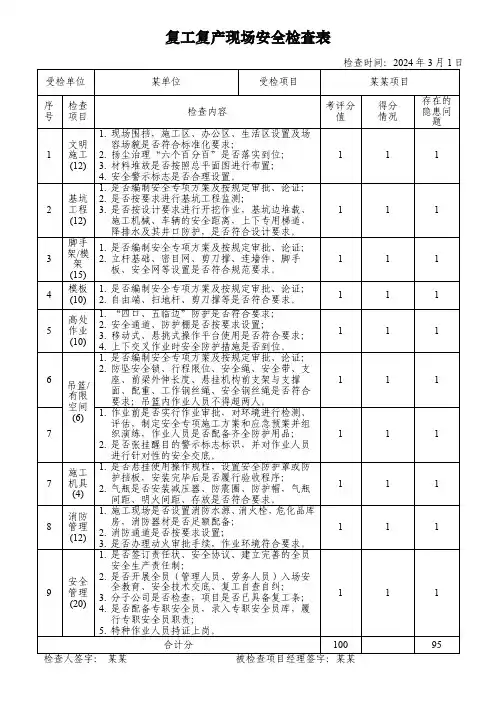 复工复产现场安全检查表