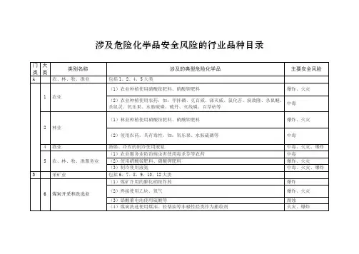 涉及危险化学品安全风险的行业品种目录(2016)
