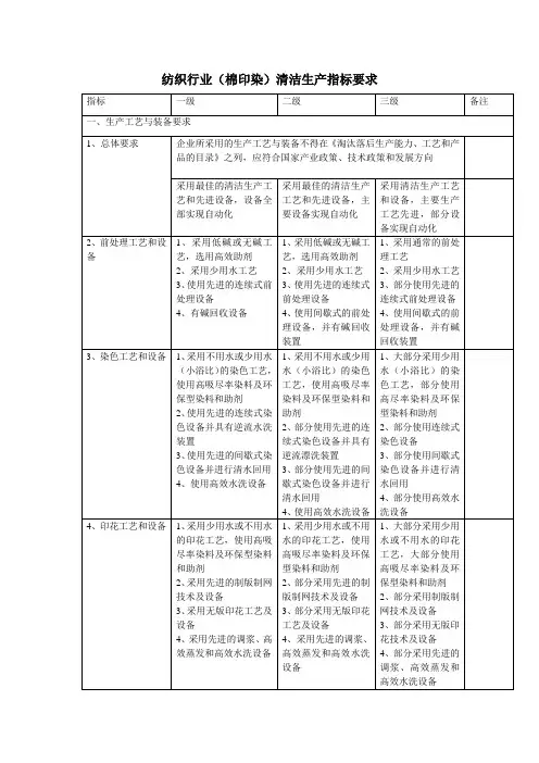 清洁生产标准纺织(棉纺类)
