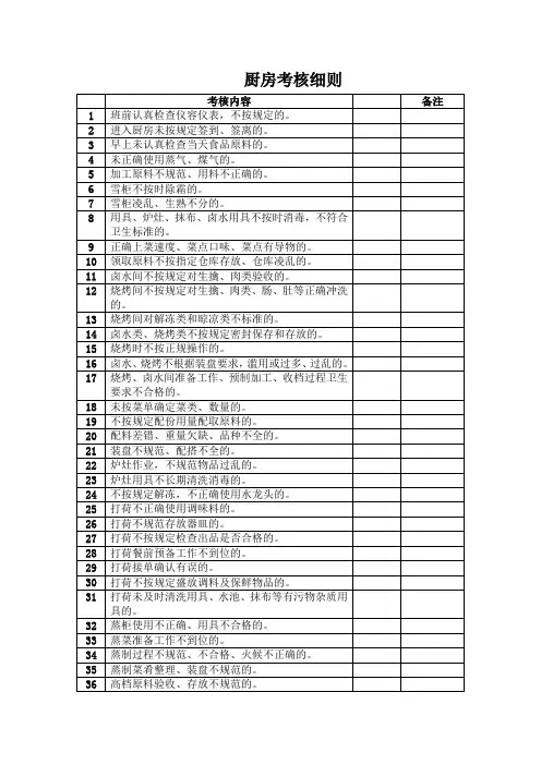 厨房考核细则