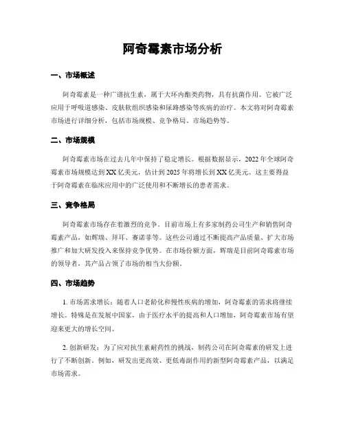 阿奇霉素市场分析