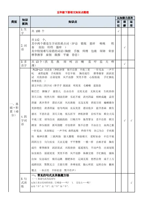 部编版五年级下册语文知识点梳理