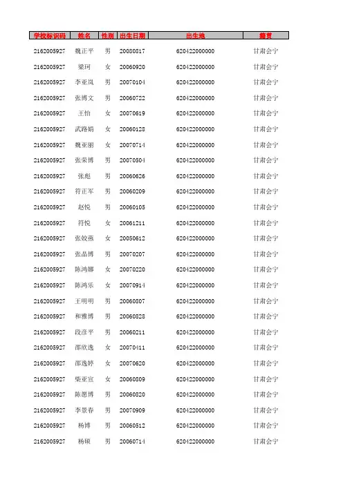 一(1)学生信息模板.xls2 (2)