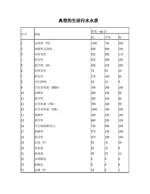 典型的生活污水水质及生活污水排放标准---一级AB标准,二级,三级标准