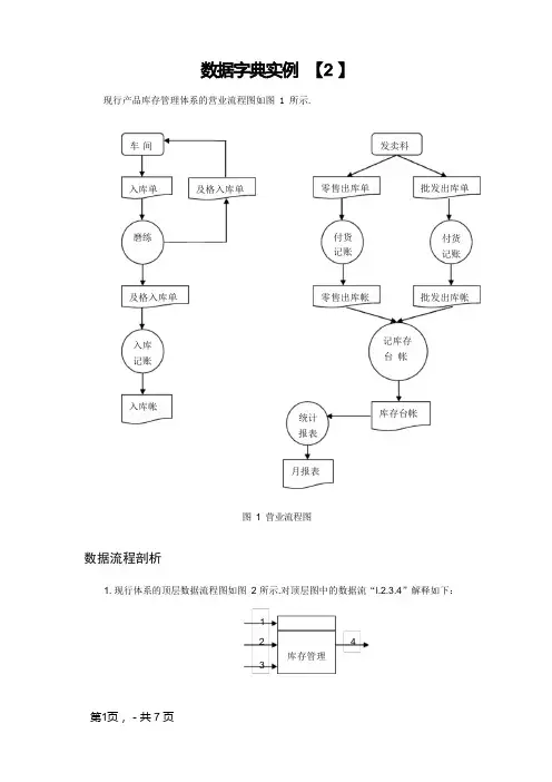 数据字典实例