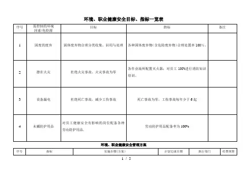 目标、指标和管理方案、检查表ok