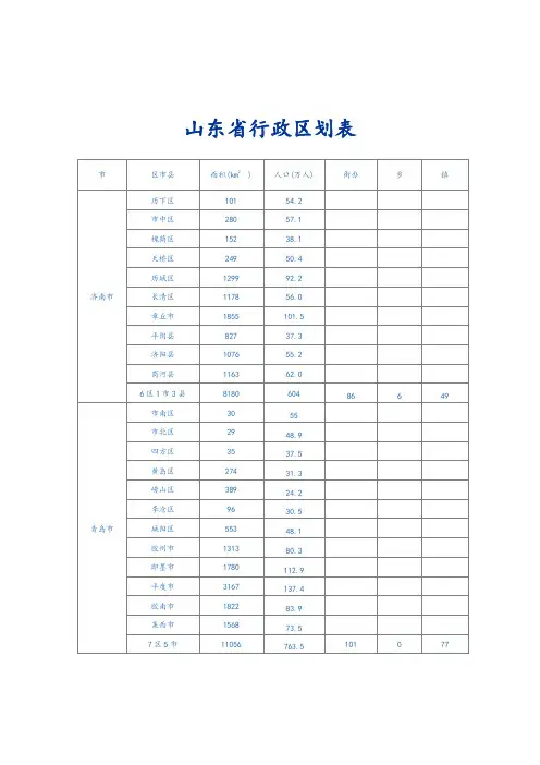山东省行政区划表