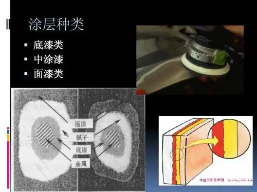 汽车涂料的初步认识